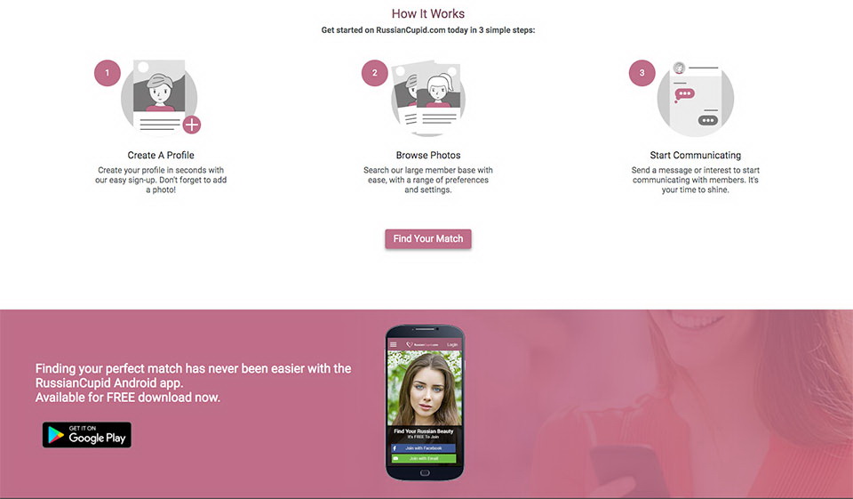 Special Features of the Site